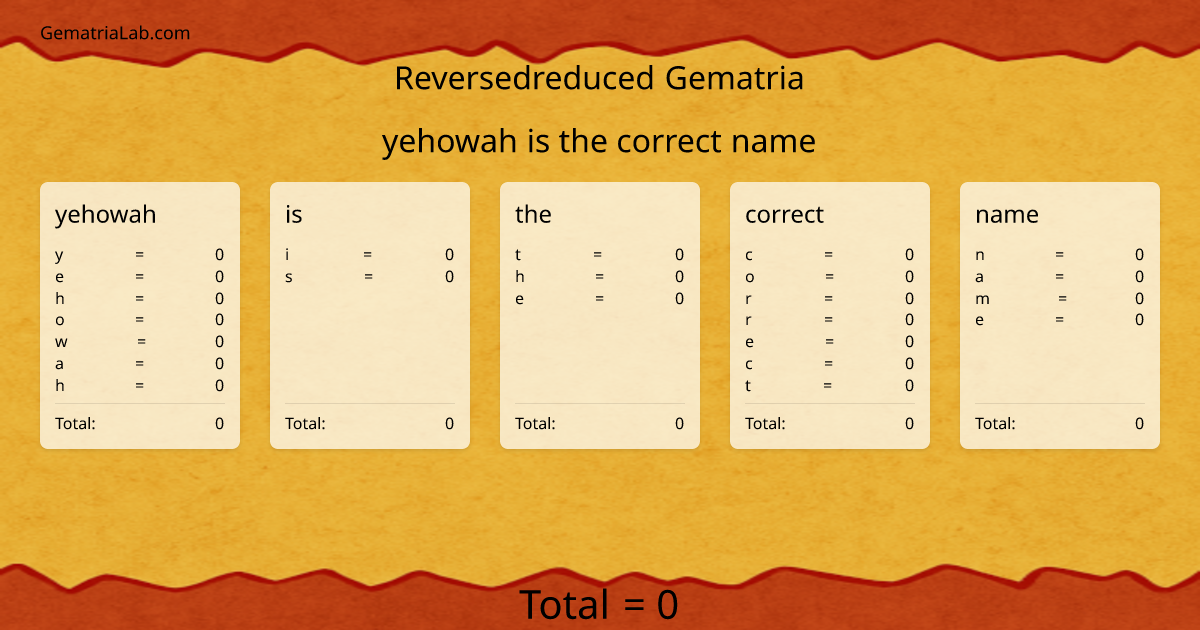 yehowah is the correct name in reversedreduced Gematria